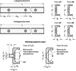Track for roller guide GN C-profile