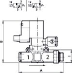 Magneetventiel serie lineonline AG BL 2,5-7 bar, Geleide ontluchting